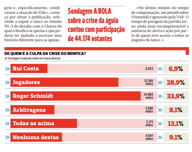 O grave problema de comunicação do Benfica