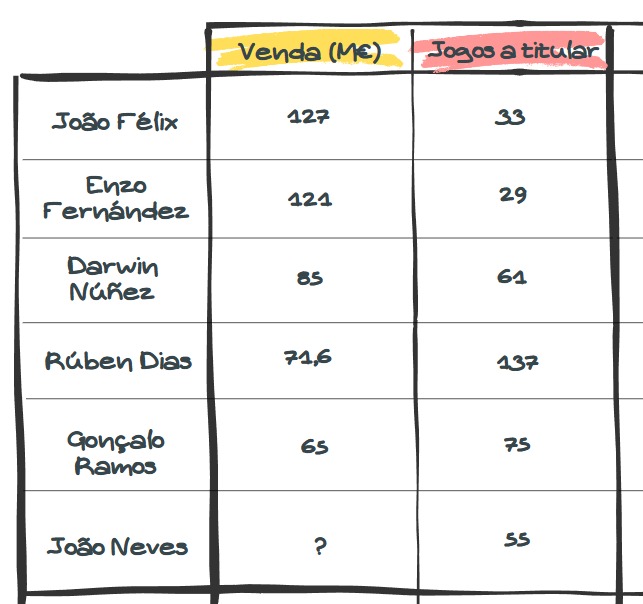 A morte do projeto desportivo do Benfica